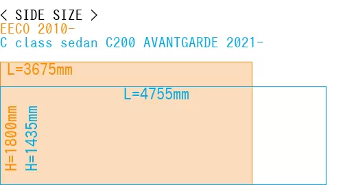 #EECO 2010- + C class sedan C200 AVANTGARDE 2021-